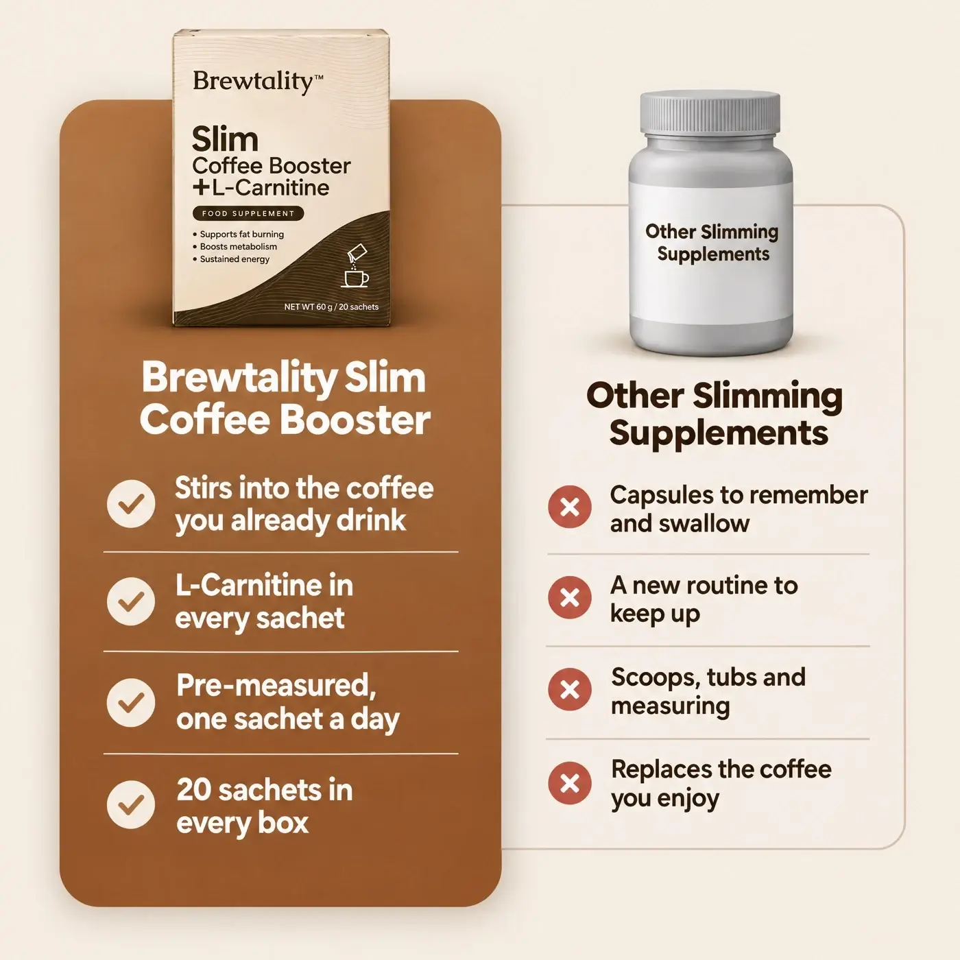 Brewtality compared with other slimming supplements